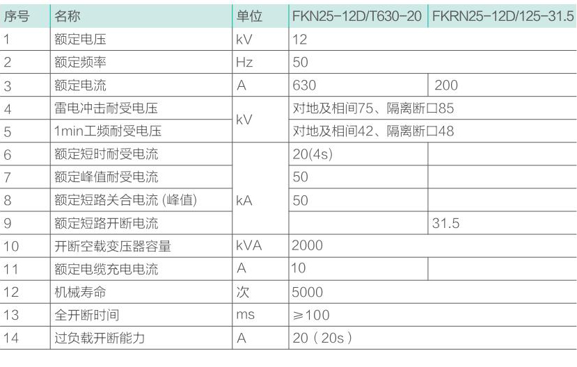 澳门原材料16881