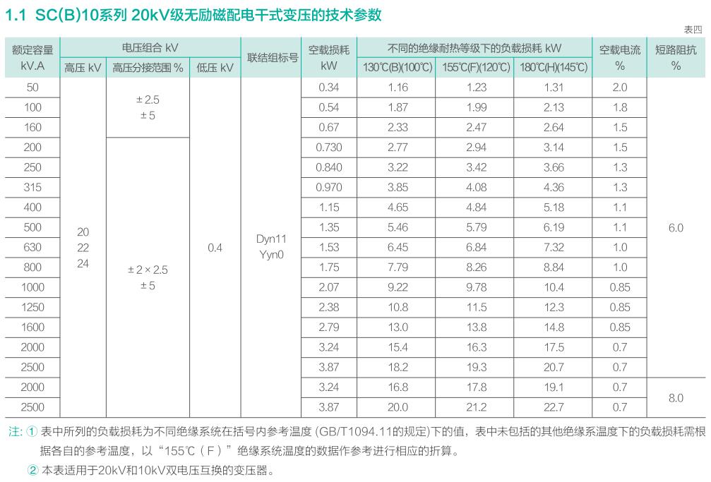 澳门原材料16881