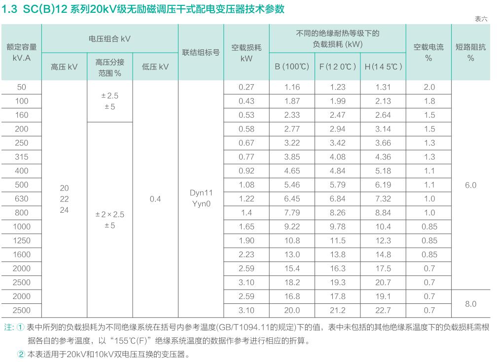 澳门原材料16881