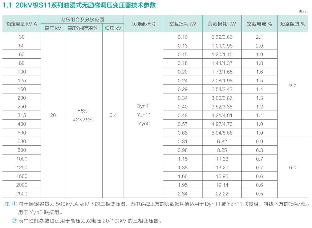 澳门原材料16881