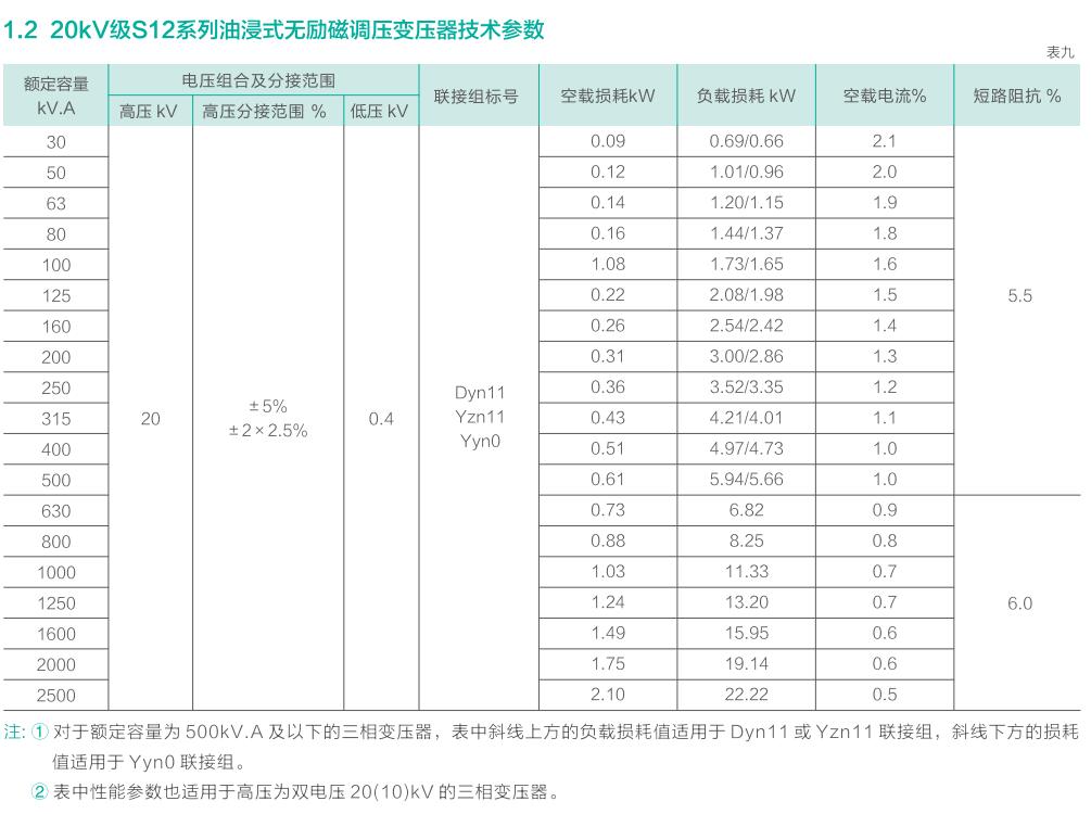 澳门原材料16881