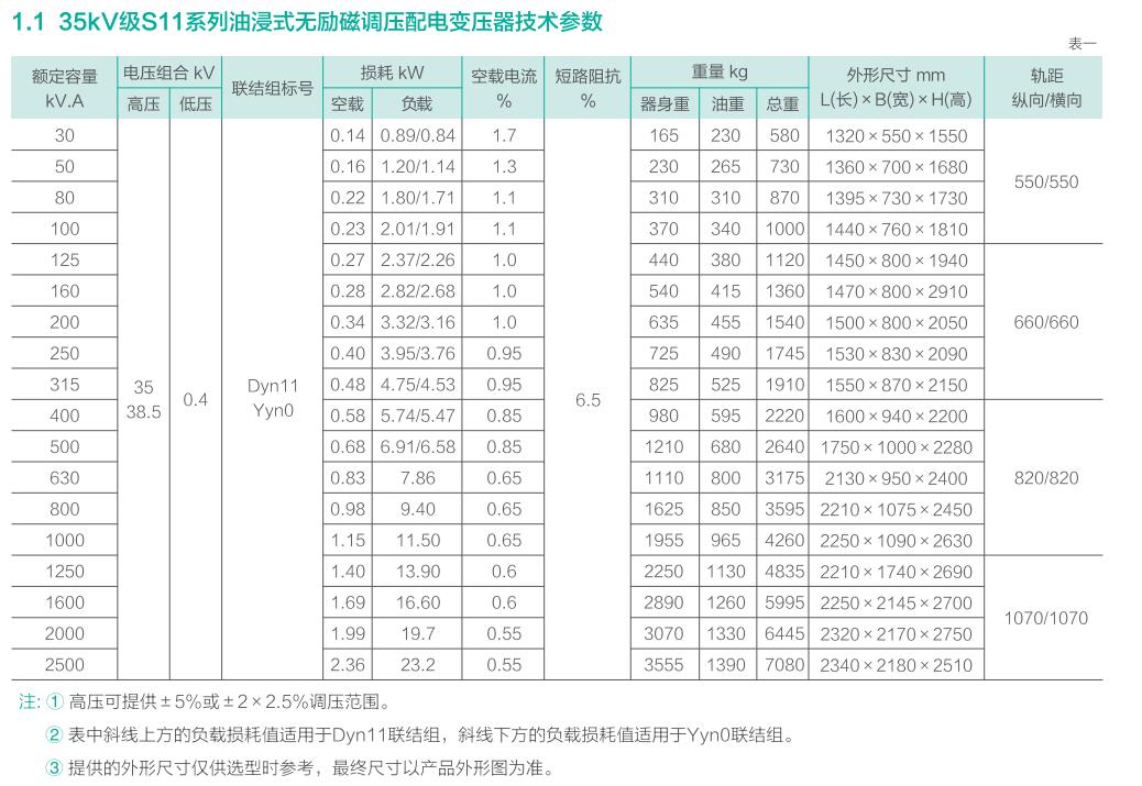 澳门原材料16881