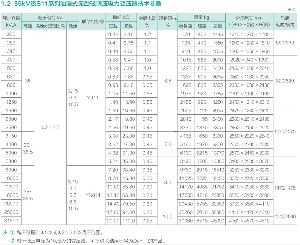 澳门原材料16881