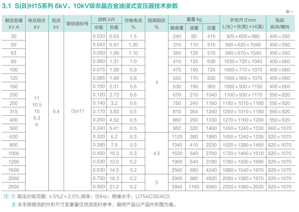 澳门原材料16881