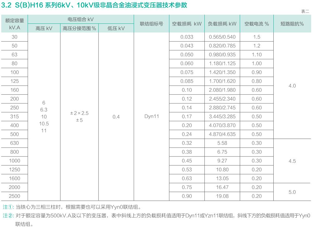 澳门原材料16881