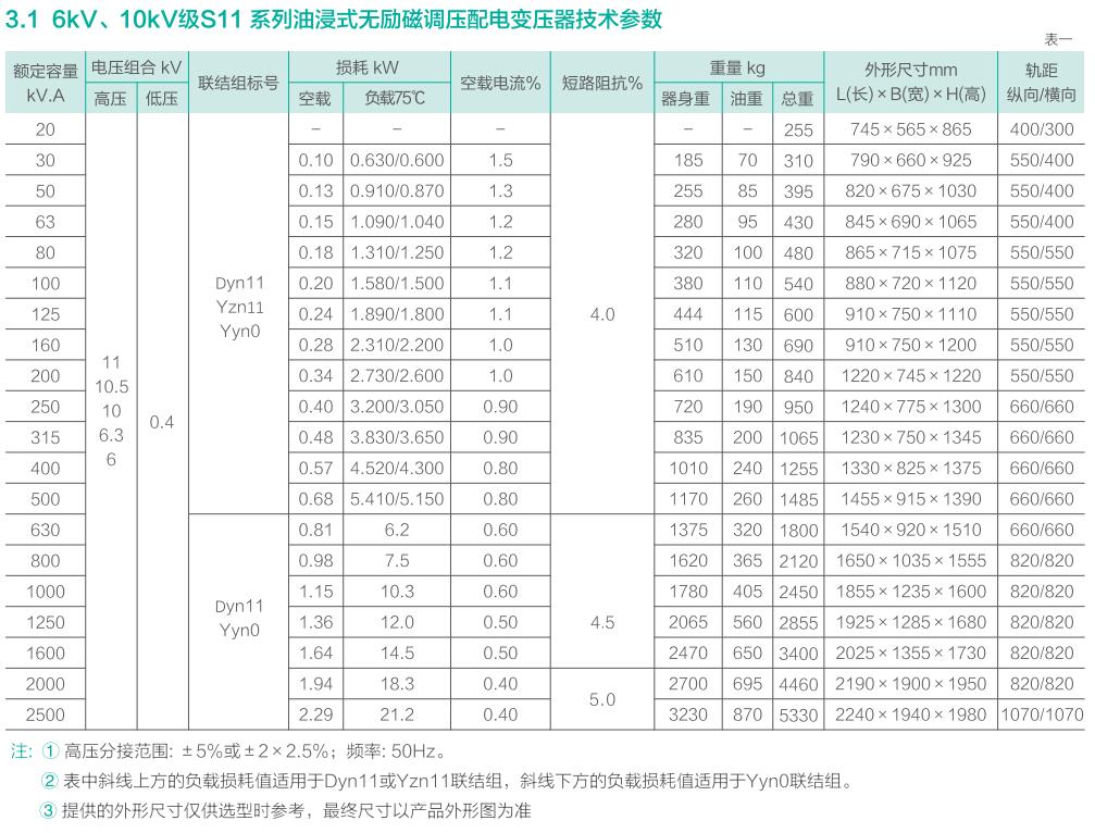 澳门原材料16881