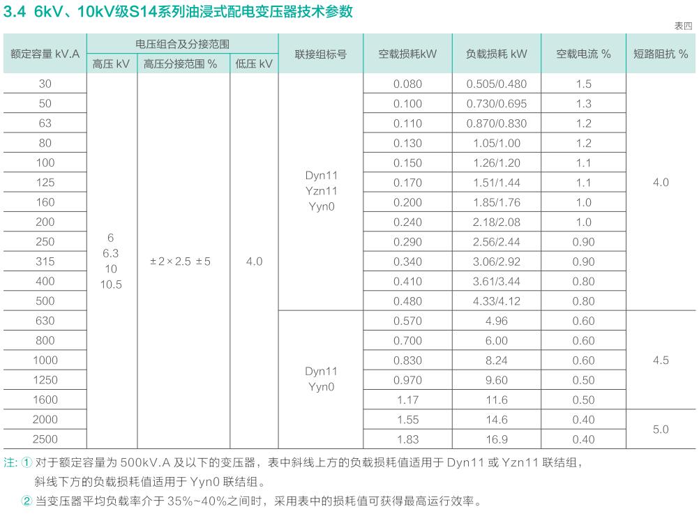 澳门原材料16881