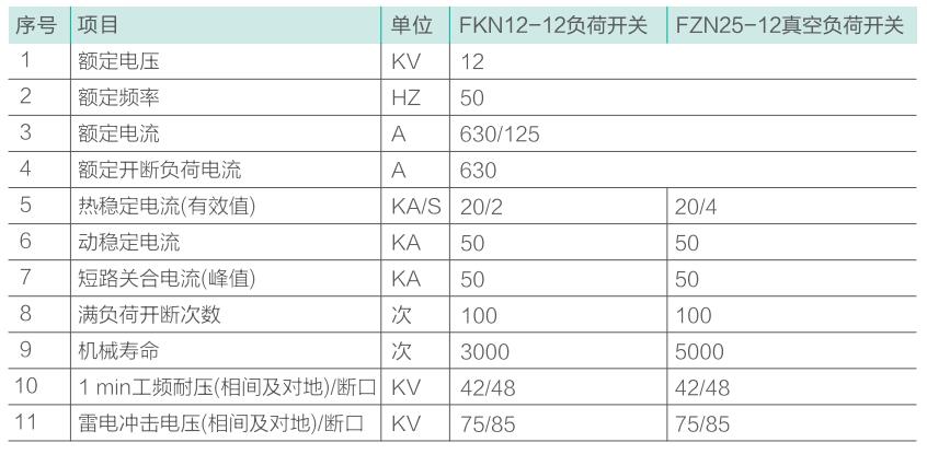 澳门原材料16881