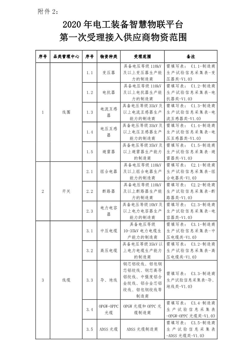 澳门原材料16881