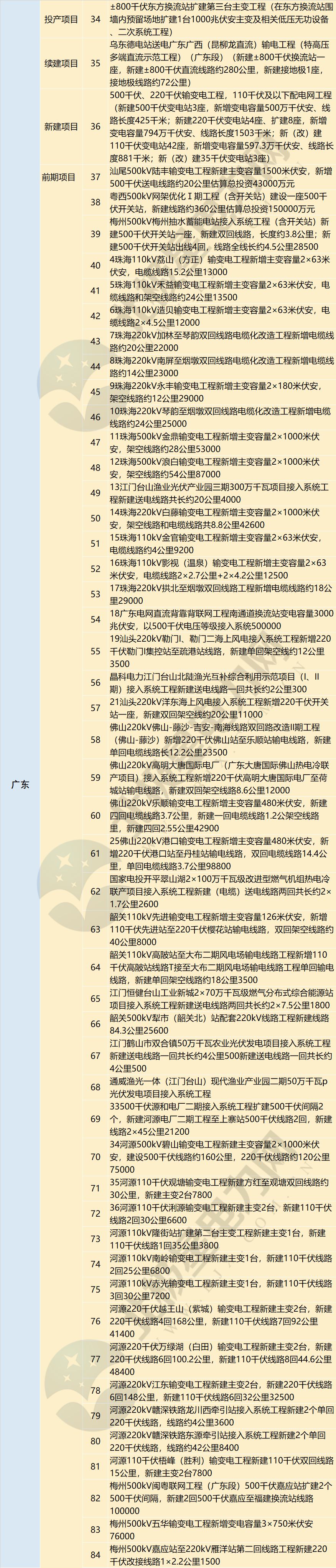 澳门原材料16881