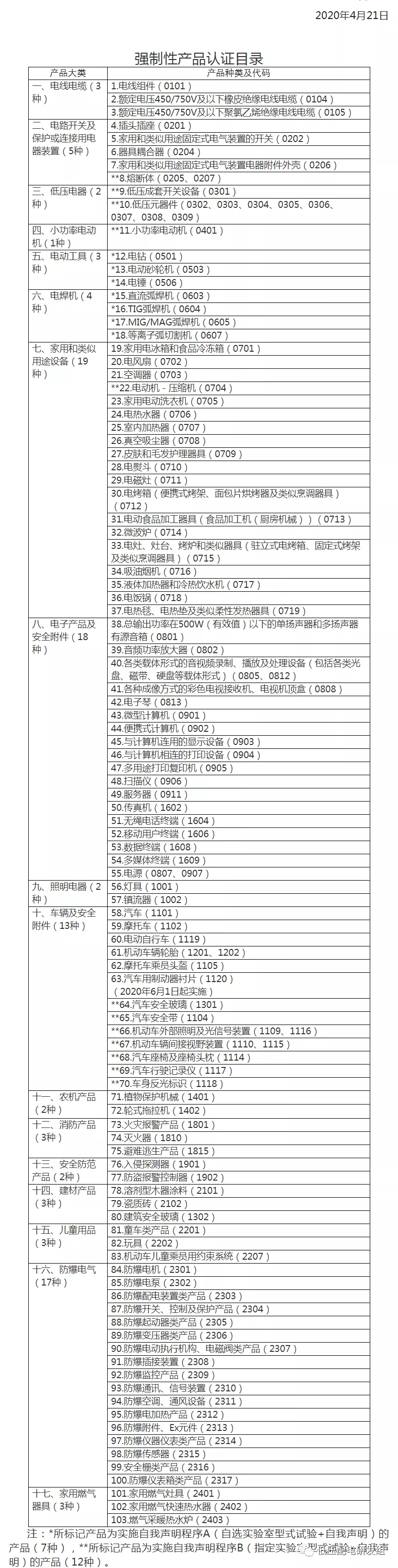 澳门原材料16881